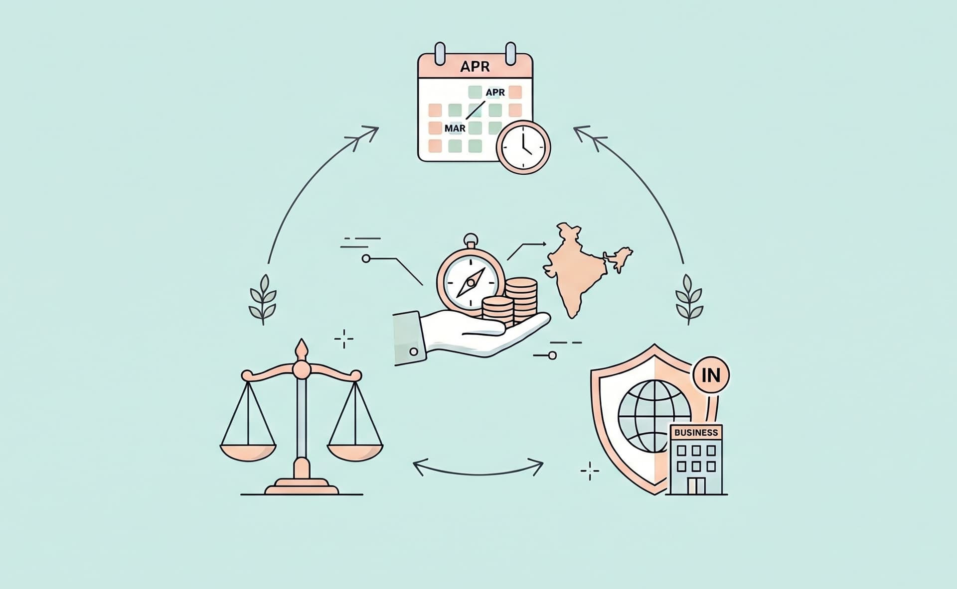 NRI Status Under Indian Tax Law — Definitions That Matter