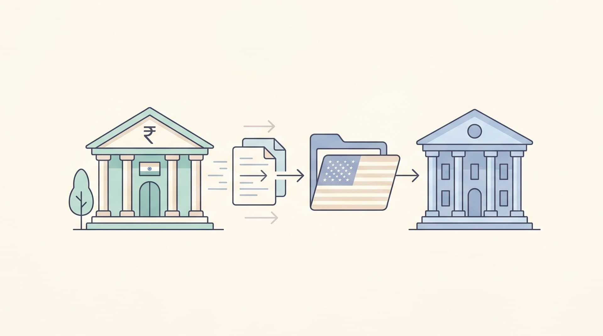 FATCA — How India Reports Your Accounts to the US