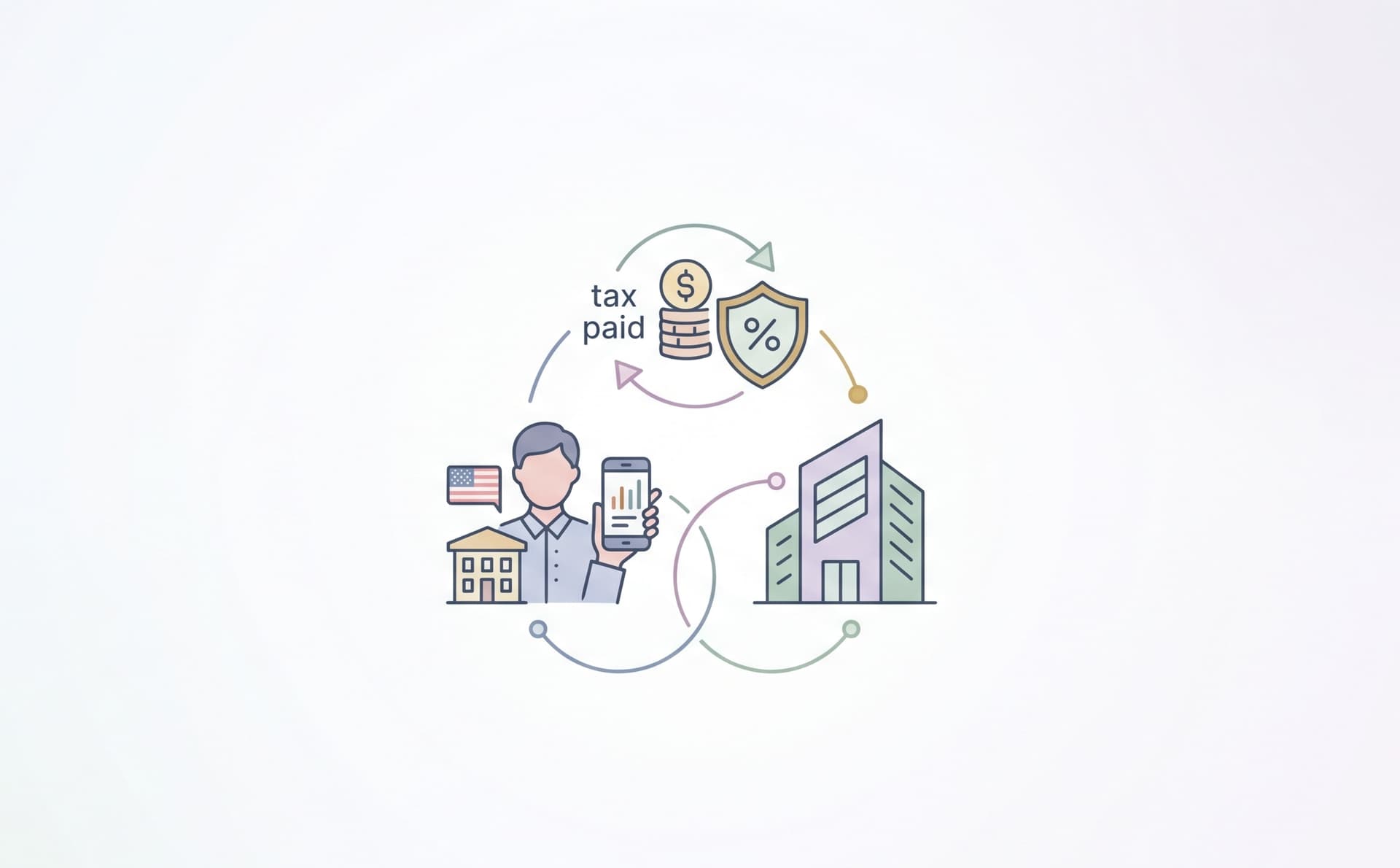 GILTI Tax for NRI Business Owners — Deep Dive