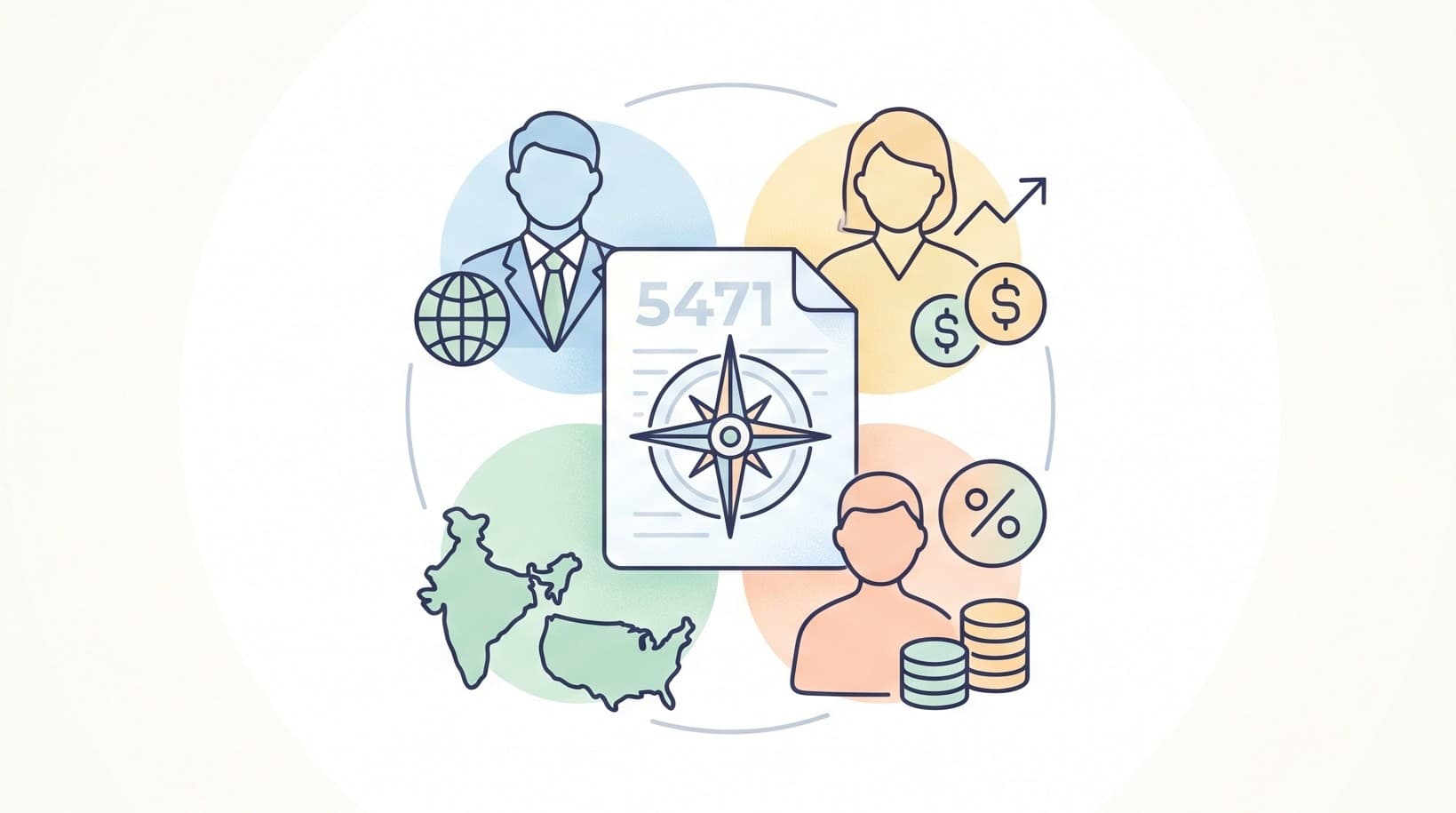 Form 5471 — Categories of Filers Explained for NRIs