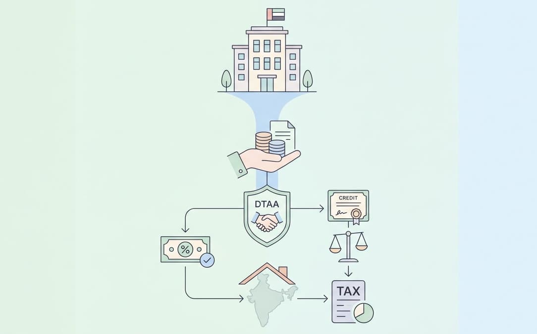 DTAA Mechanics — Foreign Tax Credit for NRI Property Income